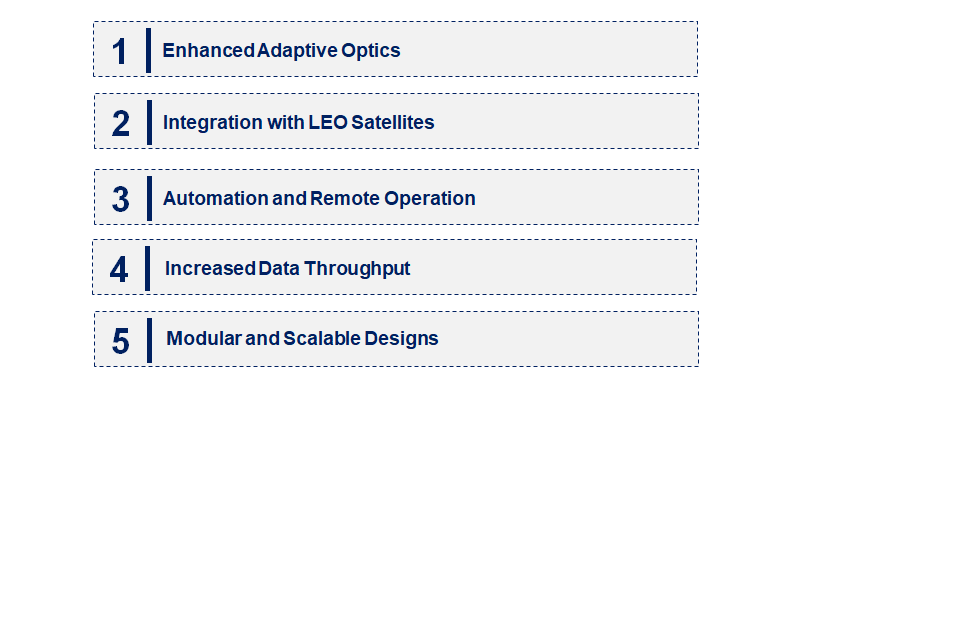 Emerging Trends in the Satellite Optical Ground Station Market